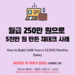월급 250만 원으로 5천만 원 만든 재테크 사례